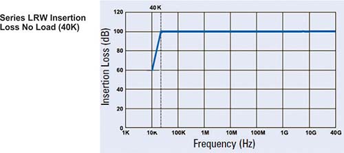 ����- � ������������� ������� LRW Insertion Loss No Load 40K